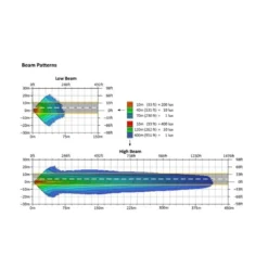 Shark Demon 2 Performance LED Headlight Kit - For Harley '15-'24 Road Glide 11 Shark Demon 2 Performance LED Headlight Kit - For Harley '15-'24 Road Glide -Maxima Store 107 0176 5