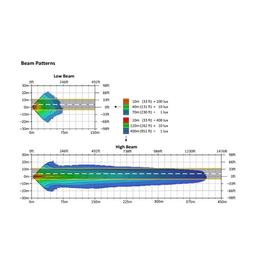Shark Demon 2 Performance LED Headlight Kit - For Harley '15-'24 Road Glide 7 Shark Demon 2 Performance LED Headlight Kit - For Harley '15-'24 Road Glide - Image 5