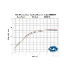 Premium 55mm CNC Ported Black Manifold For M8 Models -Maxima Store 160 0276 4