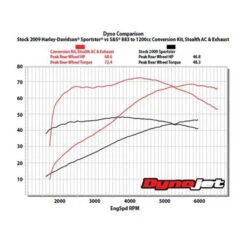 883 To 1200cc Conversion Kit For 1986-2019 HD® Sportster® Models - Silver Finish -Maxima Store 910 0688 3