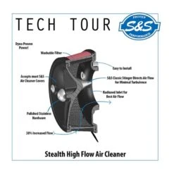 Stealth Air Cleaner Kit Without Cover For 2017-Up HD® M8 Models -Maxima Store Fiter