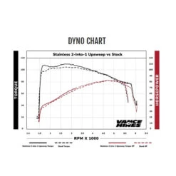 Vance & Hines Stainless Steel 2-into-1 Upsweep M8 Soft Tail -Maxima Store Vanceandhinespipe2