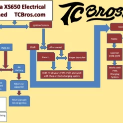 XSCharge™ XS650 Permanent Magnet Alternator Kit PMA (Fits All Years) -Maxima Store xschargee
